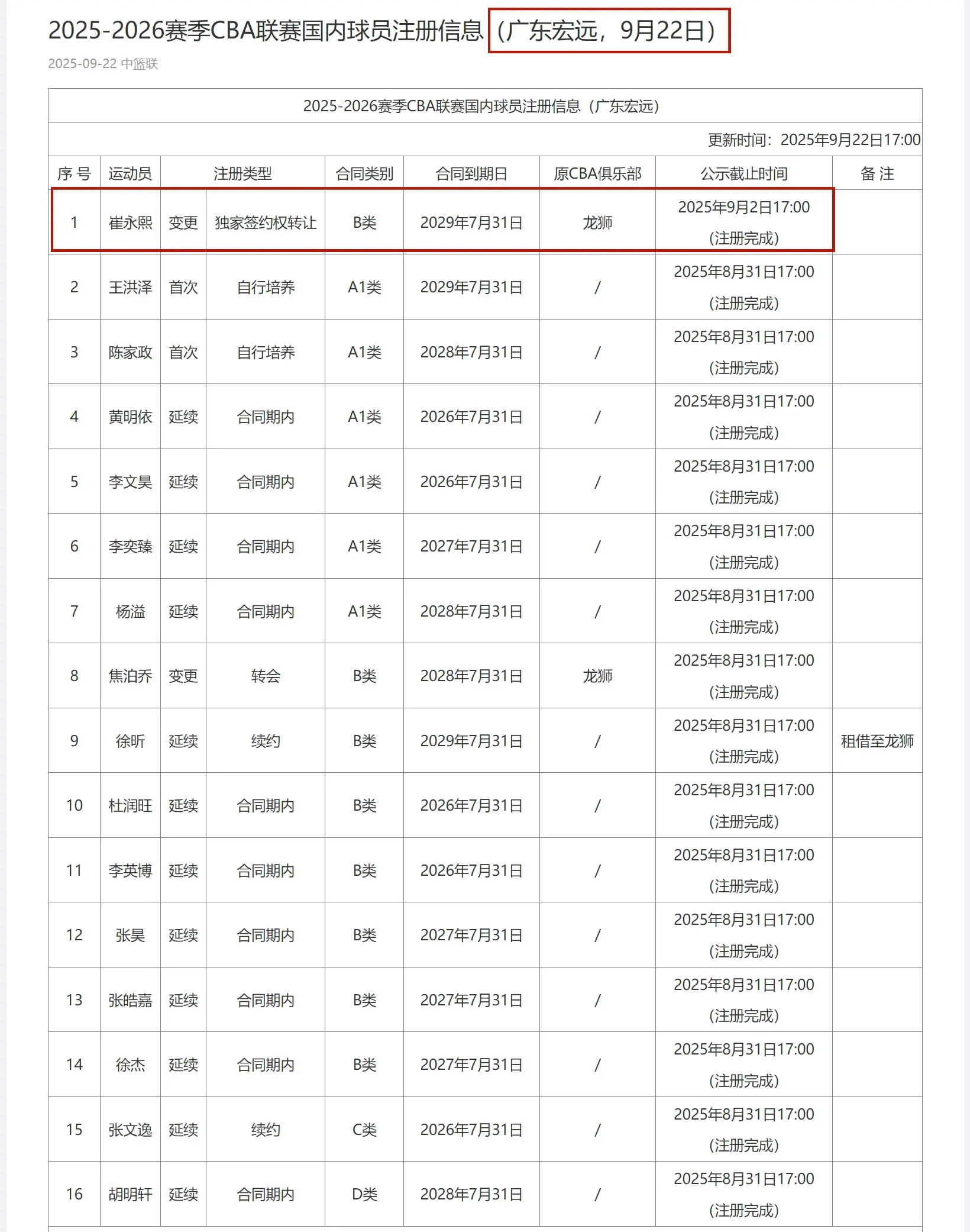 男篮就是看, B类最长合 男篮就是看, B类最长合