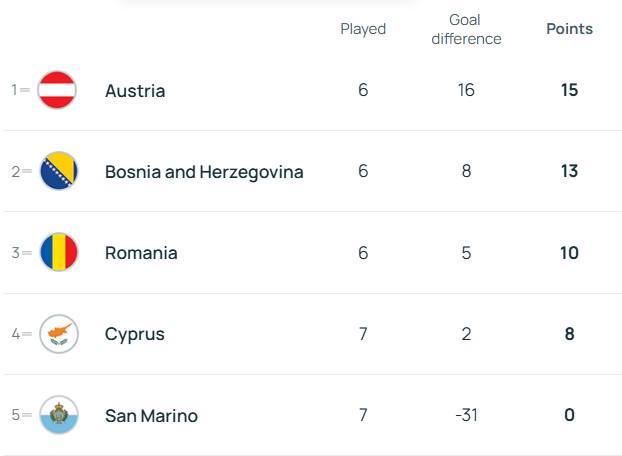 将增大罗马 将增大罗马